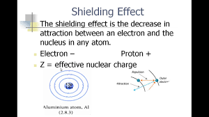 Switch back to low power. Effective Nuclear Charge Definition Slide Share