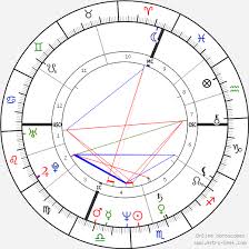 Bill Gates Birth Chart Horoscope Date Of Birth Astro
