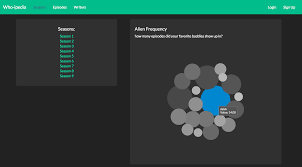 Using Ember Charts To Integrate D3 Js Into Your Ember App