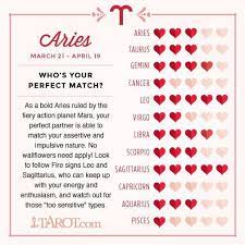 The ideal match for a cancer man is faithful and will stick by his side even in the worst times. Best Match For Cancer Woman Cancerwalls