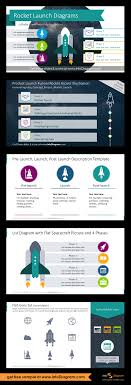 Rocket Launch Diagram Infographic Product Launch Startup Growth