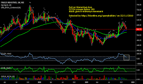 Finpipe Stock Price And Chart Nse Finpipe Tradingview