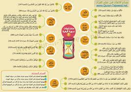 متشابهات سورة البقرة تجويد القرآن الكريم Quran Karim Islamic Teachings Quran