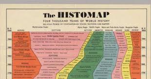 Business Insider On Twitter World History History World