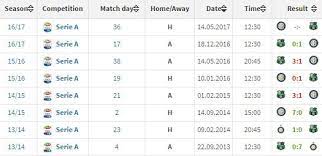 Head To Head Inter Milan Vs Sassuolo Bola Net