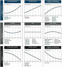 Le but en or en prolongation (sur penalty) dicte la fin cruelle pour la génération dorée alors, péno ou pas péno d'abel xavier ?. Which Countries Have Improved And Which Countries Have Declined In Performance Over Their Participation In Pisa Pisa 2018 Results Volume I What Students Know And Can Do Oecd Ilibrary