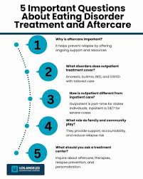 Image result for Eating Disorder