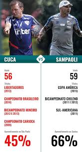 6 jogos entre si terminaram empatados. Confira O Que Mudou Em Sao Paulo E Santos Desde O Ultimo San Sao Gazeta Esportiva