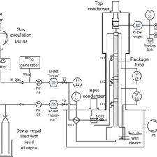 The thiele tube, named after the german chemist johannes thiele, is a laboratory glassware designed to contain and heat an oil bath. Mccabe Thiele Diagram For The Xenon1t Requirements The Concentration Download Scientific Diagram