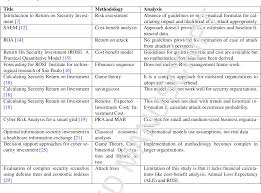 Investment funds are a basket of stocks that are overseen by a fund manager. Framework For Calculating Return On Security Investment Rosi For Security Oriented Organizations Semantic Scholar