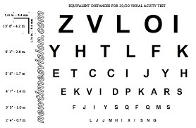 Prototypic Handheld Snellen Chart Distance Rosenbaum Chart