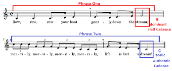 In western musical theory, a cadence (latin. Cadence Definition Meter Examples Study Com