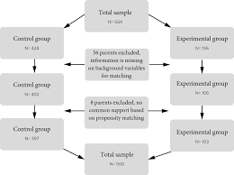 Core principles & parenting strategies. Does Teen Triple P Affect Parenting And The Social And Emotional Behaviours Of Teenagers A Study Of The Positive Parenting Programme In The Netherlands Behaviour Change Cambridge Core