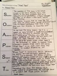 Soaps Tone Chart Centrotech Net