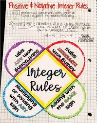 35 Ideas And Tips For Teaching Integers Middle School Math Notebook Teaching Integers Middle School Math Lesson Plans