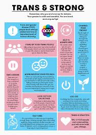 I knew something was wrong from a young age, which seems to be a fairly consistent narrative for what i'll call midlife transitioners. for those of us who grew up in the '60s and '70s how often did your gender identity come up at visa? Acon Northern Rivers Newsletter