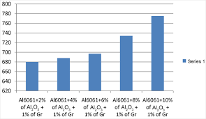 Evaluation On Microstructure And Mechanical Behaviour Of