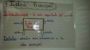 Idea Principal Anchor Chart Bilingual Education Spanish