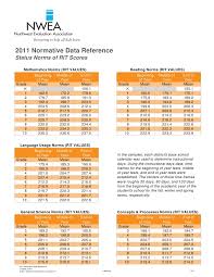 2011 normative data reference