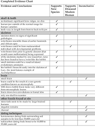 72 Specific Phylum Comparison Chart