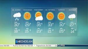 El tiempo en argentina para 14 días, pronostico del tiempo por horas y condiciones actuales. Pronostico Del Tiempo 2 Jueves 8 De Septiembre 2016 Youtube