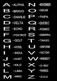 Why not share this page note: Phonetic Alphabet Poster Print Picture Ebay