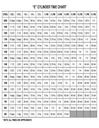 fillable online e cylinder time chart fax email print