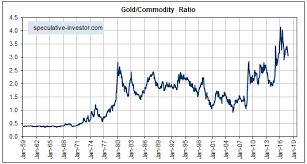 Golds 47 Year Bull Market Gold Eagle