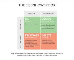 The Eisenhower Method For Taking Action How To Distinguish