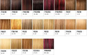 Trying To Find A New Weave But Dont Know What Color To