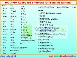 Avro keyboard download (2021 latest) for windows 10, 8, 7. 100 Avro Keyboard Shortcut For Bengali Writing