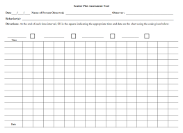 Here Is A Great Blank Scatter Plot That Can Be Used For Any Behavior Scatter Plot Behavior Plans Assessment Tools