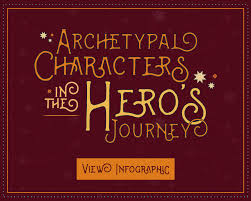 Archetypal Characters In The Heros Journey Infographic Ppu