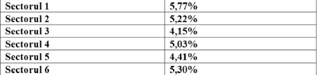 Numărul nehotărâților este mic, dar relevant, de 4.749 de persoane. HartÄƒ PrezenÈ›a La Vot La Alegerile Parlamentare 2020 JudeÈ›ele In Care S A Votat Cel Mai Mult Stirileprotv Ro