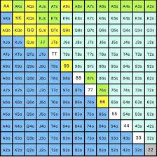 Gto Poker A Beginners Guide To Game Theory Optimal