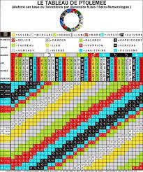 Le signe des gémeaux est lié à l'élément classique de l'air. Signes Astrologiques Calendrier Com