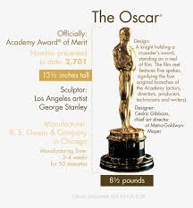 Chocolate award statues, both female and male, are great for academy award® parties, for friends or relatives that are celebrating a special occasion or accomplishment or as a thank you gift for your favorite teacher or coach. The Oscar Statuette Through The Years Academy Award Of Merit Free Transparent Png Download Pngkey