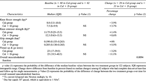 Thieme publishers new york 333 seventh avenue, new york, ny 10001 usa +1 risk for falls. Effects Of Vitamin D And Calcium Supplementation On Falls A Randomized Controlled Trial Bischoff 2003 Journal Of Bone And Mineral Research Wiley Online Library