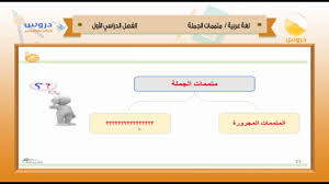 الثالث الثانوي الفصل الدراسي الأول 1438 لغة عربية متممات الجملة Youtube