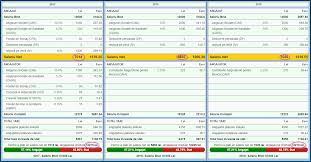 Maybe you would like to learn more about one of these? Formula Calcul Numar Mediu Salariati Lunar 2018 NumÄƒr Blog
