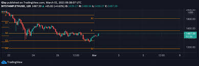 Anything between $0.15 and $0.50 is fairly realistic price prediction ripple can get. Market Outlook For March 1 Bitcoin Btc Ether Eth Ripple Xrp Pundi X Npxs