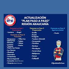 Jun 15, 2021 · salud junio 15, 2021 hace 2 meses minsalud inicia apertura de la etapa 4 y fase 2 de vacunación contra el covid. Facebook
