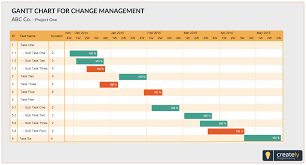 Gantt Chart Template For Change Management To Complete A Project Successfully You Must Control A Large N Gantt Chart Change Management Gantt Chart Templates