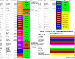 Image result for Orange 1992 Fleet