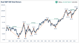 Understanding Market Cycles Seeking Alpha