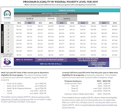 insurance plans west low income health in california pipsc