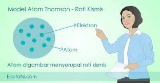 Check spelling or type a new query. Kelebihan Dan Kekurangan Teori Model Atom Jj Thomson