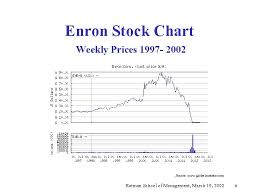 Enron Briefing Clarkson Centre For Business Ethics