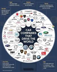 Top 10 Biggest Car Companies by Revenue ...