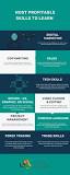 Most Profitable Skills To Learn In 2024 | Alpha Academy